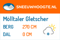 Wintersport Mölltaler Gletscher